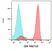 READILINK™ 492/516 Antibody Labeling Kit thumbnail image 3