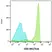 READILINK™ 492/516 Antibody Labeling Kit thumbnail image 4