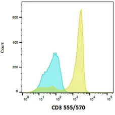READILINK™ 492/516 Antibody Labeling Kit gallery image 5