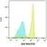 READILINK™ 492/516 Antibody Labeling Kit thumbnail image 5
