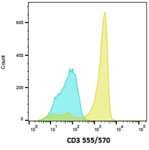 READILINK™ 492/516 Antibody Labeling Kit gallery image 5