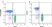 LYNX Rapid RPE Antibody Conjugation Kit thumbnail image 1