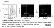 LYNX Rapid RPE Antibody Conjugation Kit gallery image 3