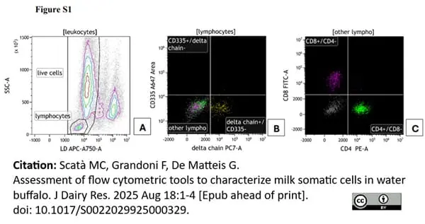LYNX Rapid RPE Antibody Conjugation Kit gallery image 3