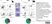 LYNX Rapid RPE-Cy5 Antibody Conjugation Kit thumbnail image 2