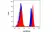 TrailBlazer SBV440 Label Kit 3x 0.1 mg thumbnail image 1