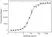 Anti Abatacept Antibody, clone AbD37058ia thumbnail image 4