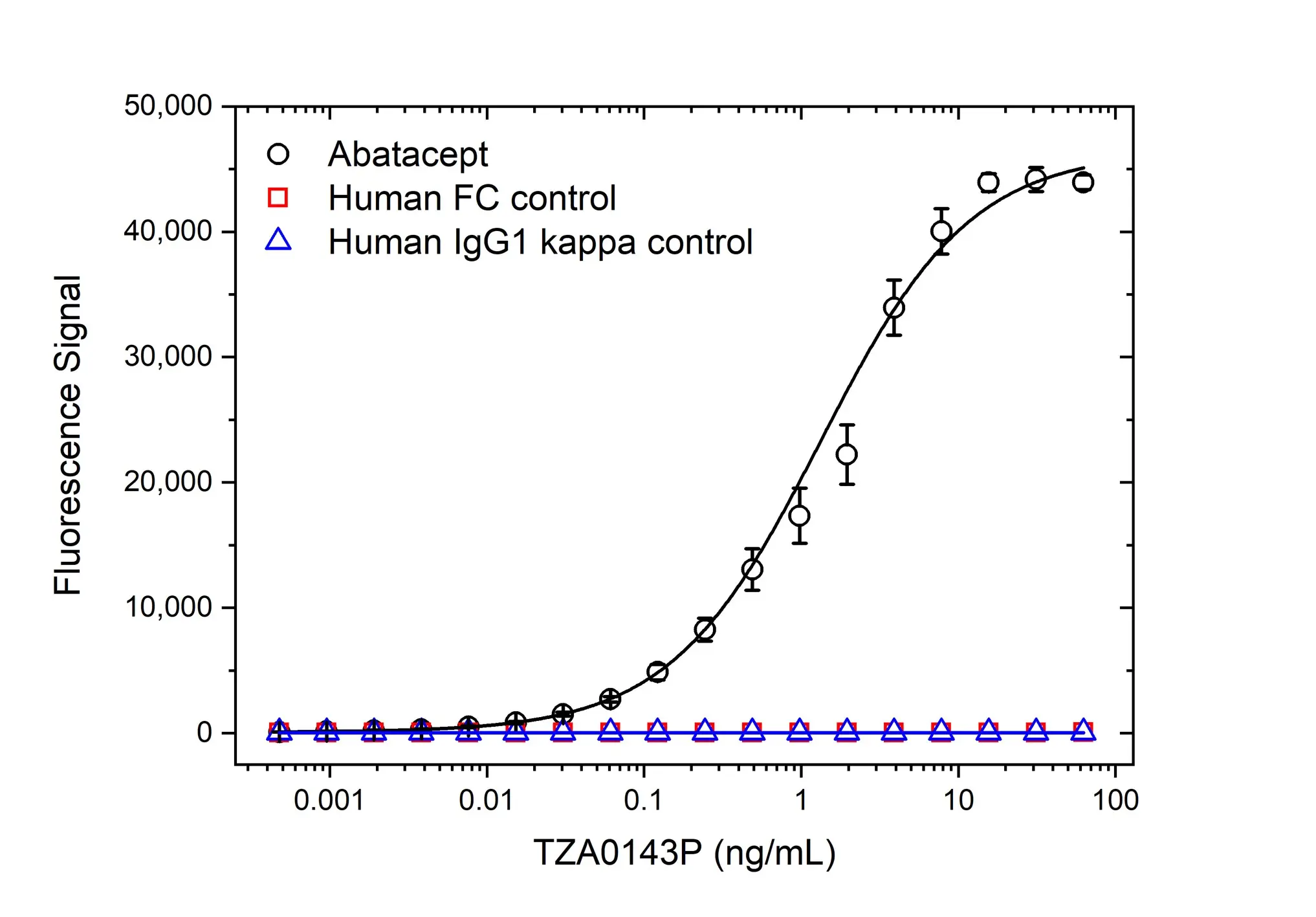 Anti Abatacept Antibody, clone AbD37058pap gallery image 2