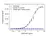 Anti Abatacept Antibody, clone AbD37058pap thumbnail image 2