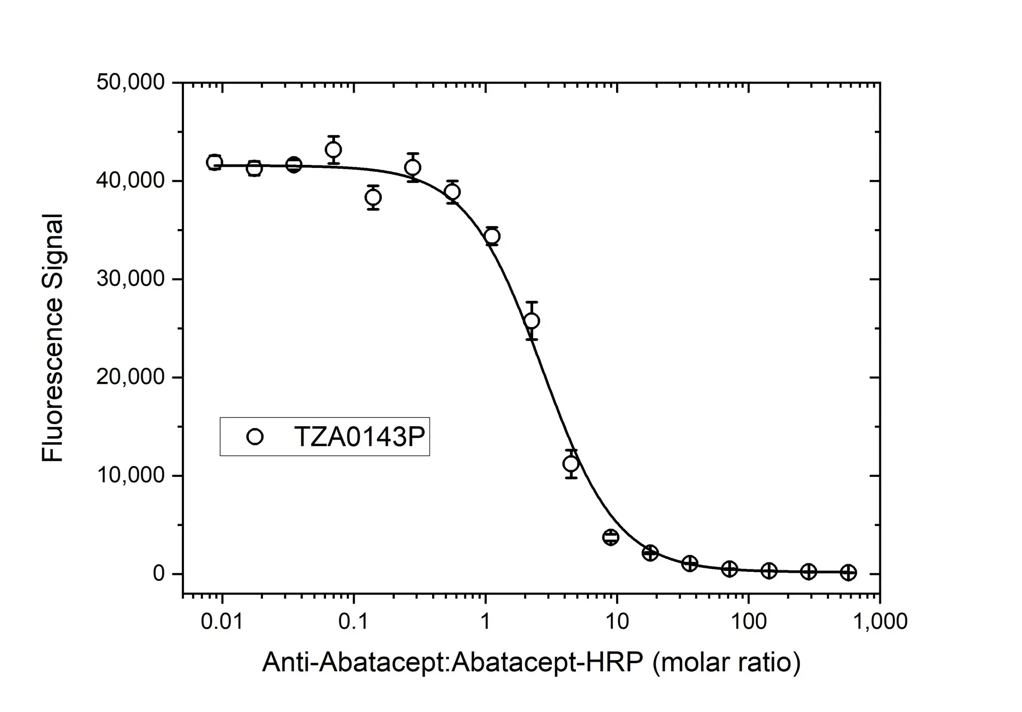 Anti Abatacept Antibody, clone AbD37058pap gallery image 4