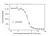 Anti Abatacept Antibody, clone AbD37058pap thumbnail image 4