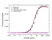 Anti Abatacept Antibody, clone AbD37065ia thumbnail image 3