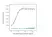 Anti Adalimumab Antibody, clone AbD18654 thumbnail image 3