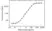 Anti Adalimumab (Drug/Target Complex) Antibody, clone AbD18754_hIgG1 thumbnail image 2