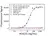 Anti Adalimumab (Drug/Target Complex) Antibody, clone AbD20350 thumbnail image 2