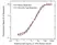 Anti Adalimumab (Drug/Target Complex) Antibody, clone AbD20350 thumbnail image 3