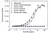 Anti Aflibercept Antibody, clone AbD34644ia thumbnail image 2