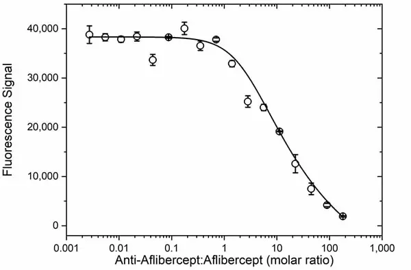 Anti Aflibercept Antibody, clone AbD34644ia gallery image 3
