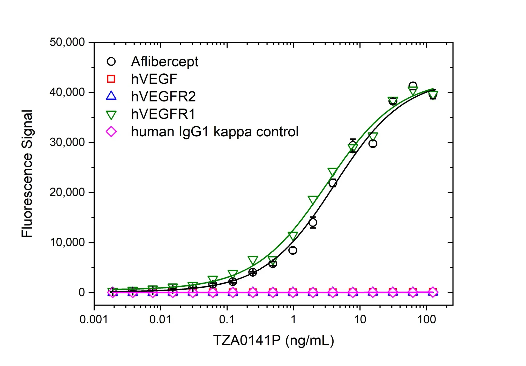 Anti Aflibercept Antibody, clone AbD34644pap gallery image 2