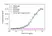 Anti Aflibercept Antibody, clone AbD34644pap thumbnail image 2