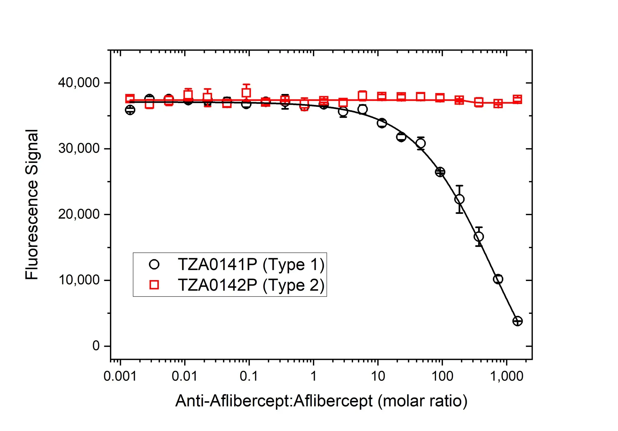 Anti Aflibercept Antibody, clone AbD34644pap gallery image 4