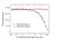 Anti Aflibercept Antibody, clone AbD34644pap thumbnail image 4
