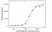Anti Aflibercept Antibody, clone AbD38645ia thumbnail image 3