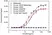 Anti Aflibercept Antibody, clone AbD38720da thumbnail image 2