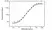 Anti Aflibercept Antibody, clone AbD38771ia thumbnail image 3
