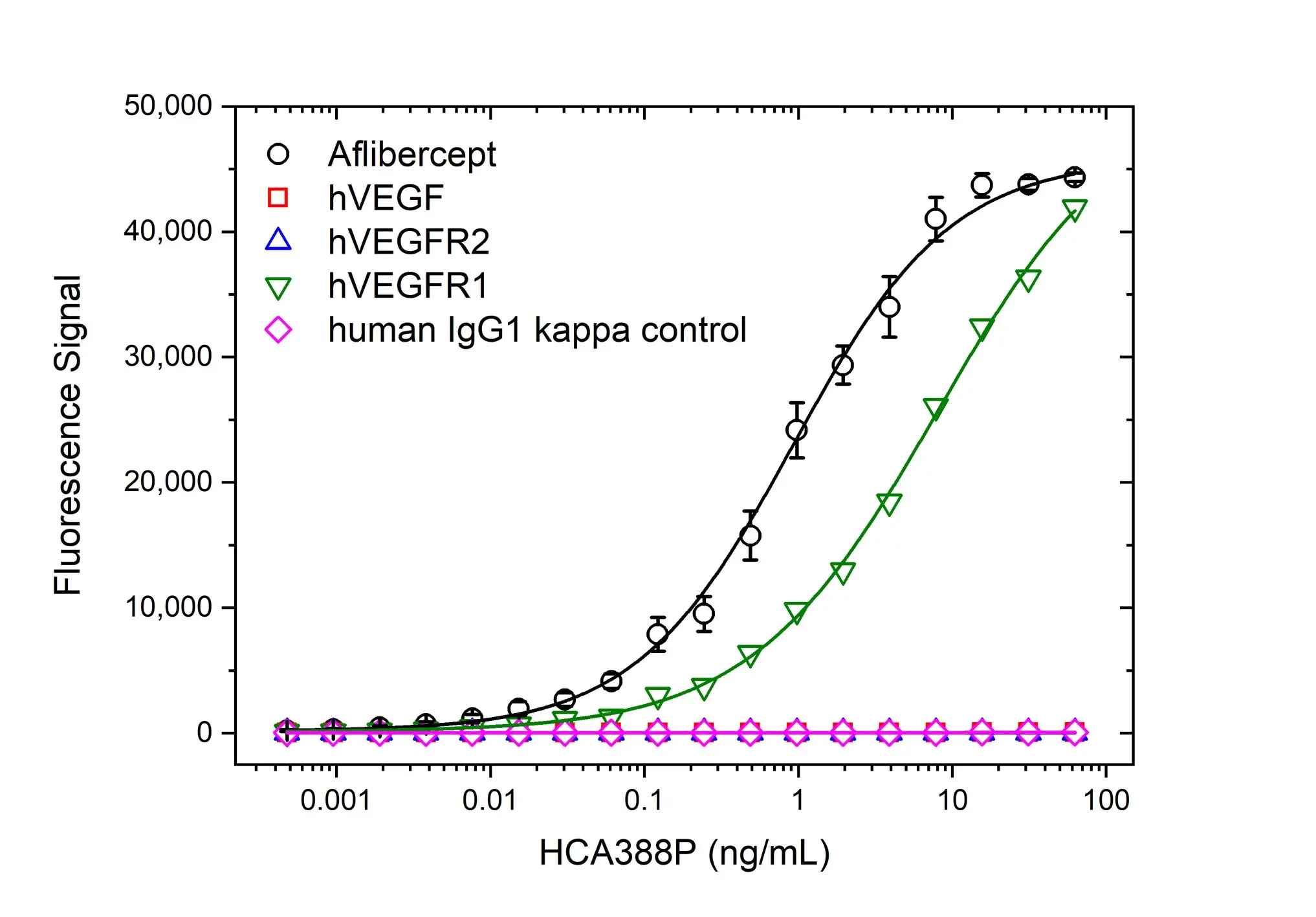Anti Aflibercept Antibody, clone AbD38771pap gallery image 2
