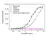 Anti Aflibercept Antibody, clone AbD38771pap thumbnail image 2