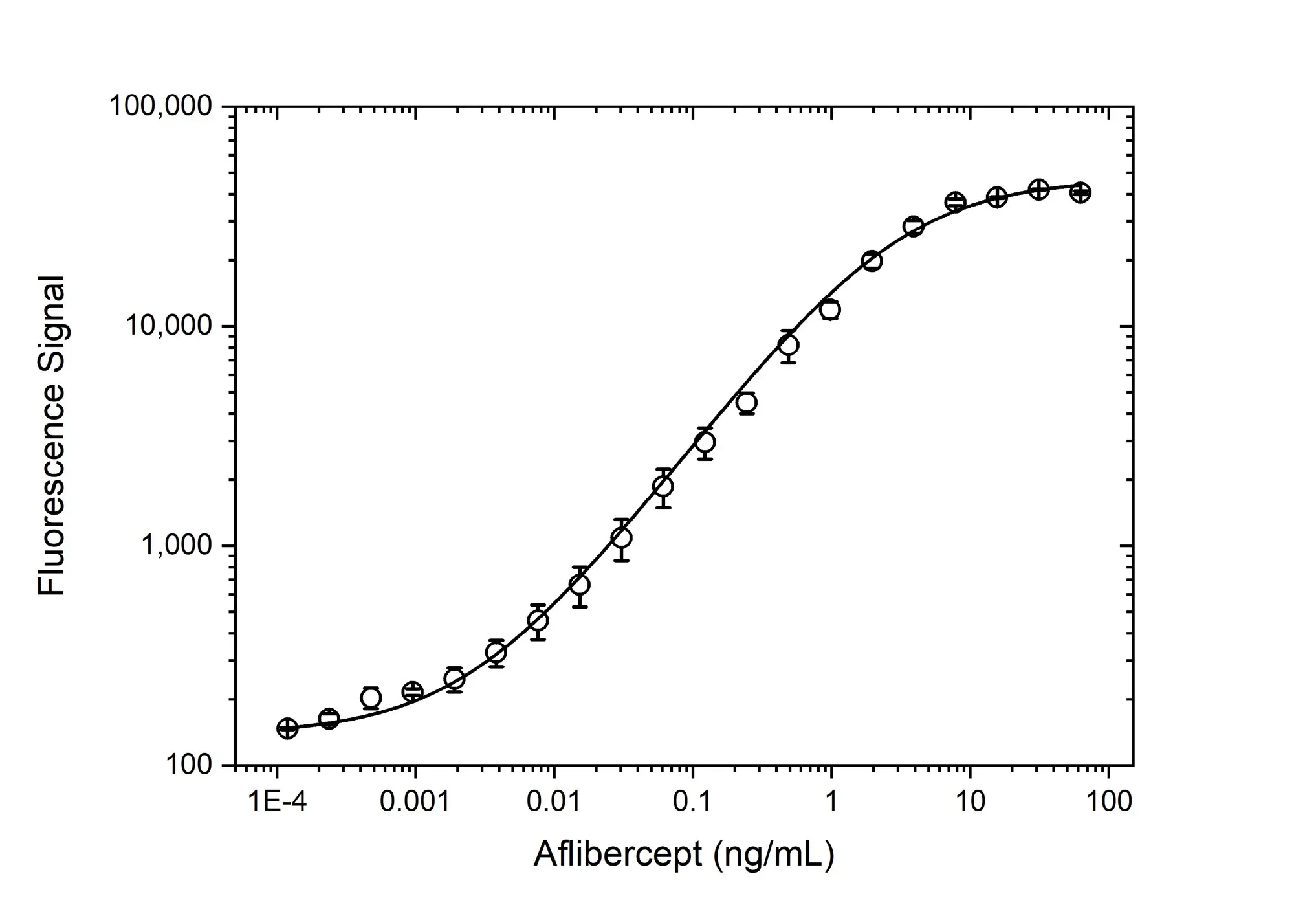 Anti Aflibercept Antibody, clone AbD38771pap gallery image 3