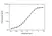 Anti Aflibercept Antibody, clone AbD38771pap thumbnail image 3