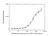 Anti Alemtuzumab Antibody, clone AbD16942_hIgG1 thumbnail image 3