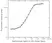 Anti Alemtuzumab Antibody, clone AbD19189 thumbnail image 2