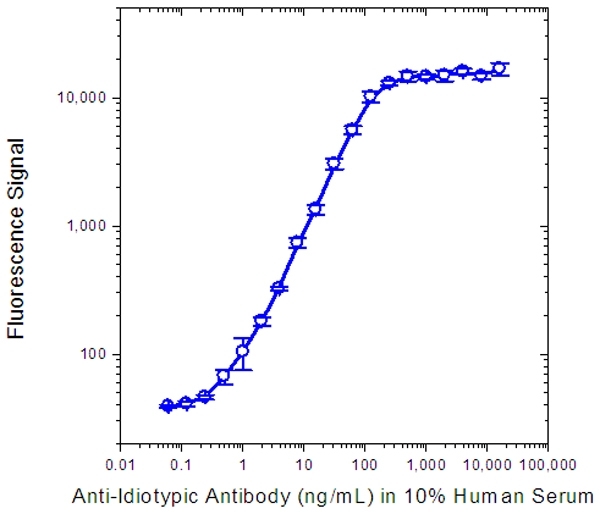 Anti Alemtuzumab Antibody, clone AbD19189_hIgG1 thumbnail image 2