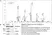 Anti ALIX Antibody, clone 3A9 thumbnail image 2
