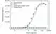 Anti Atezolizumab Antibody, clone AbD40638ad thumbnail image 2
