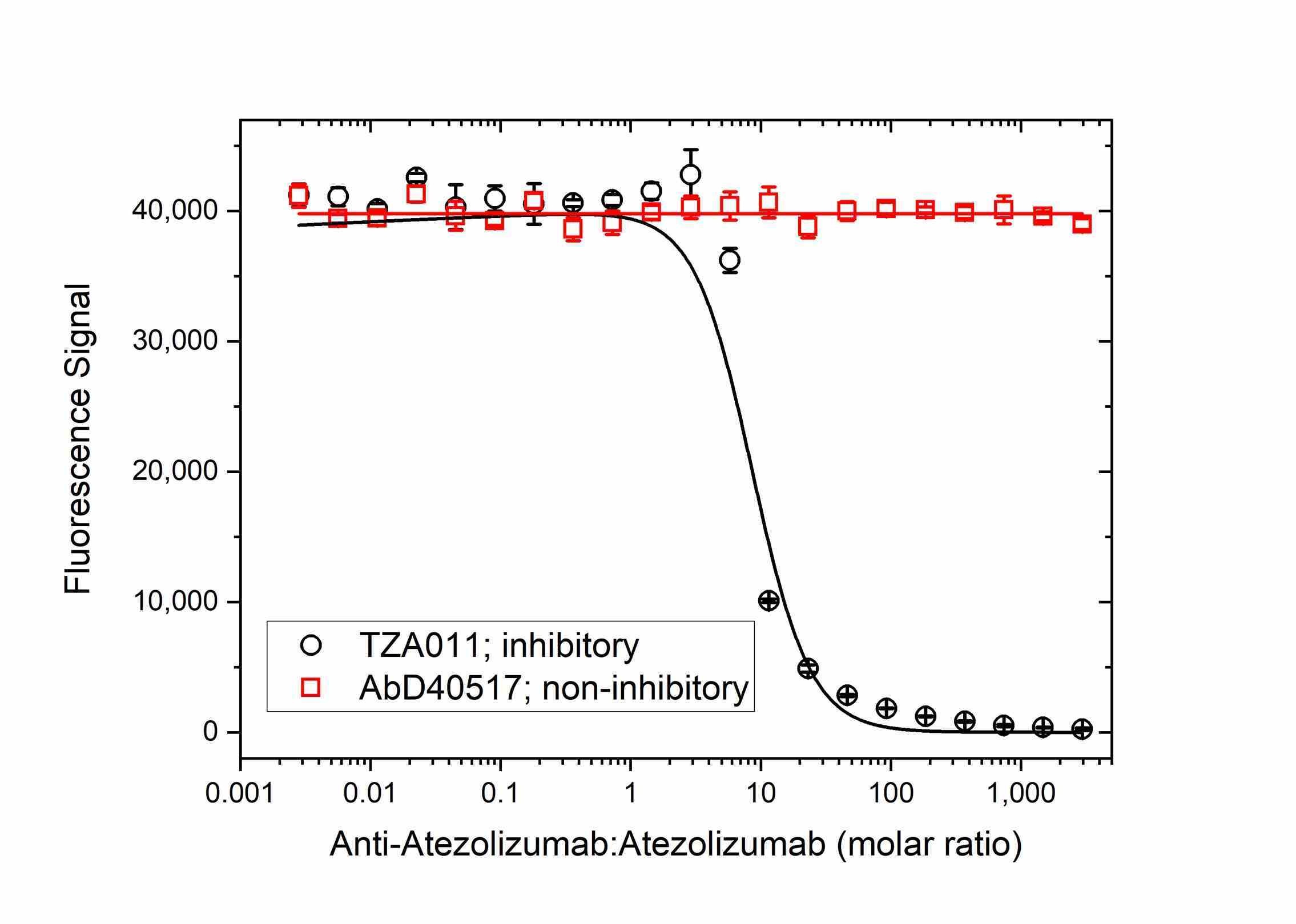 Anti Atezolizumab Antibody, clone AbD40638ad gallery image 3