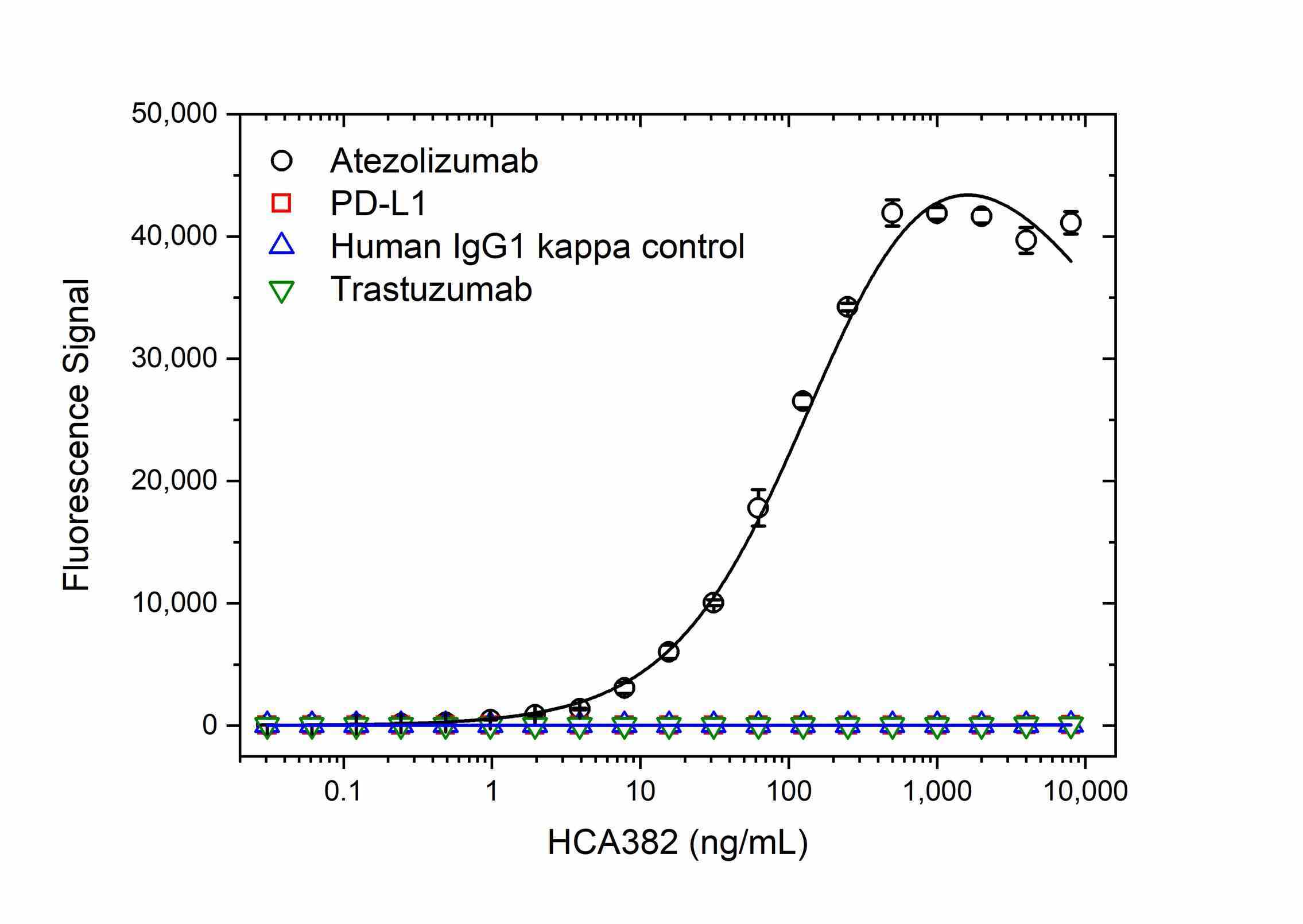 Anti Atezolizumab Antibody, clone AbD40638ia gallery image 2