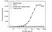 Anti Atezolizumab Antibody, clone AbD40638ia thumbnail image 2