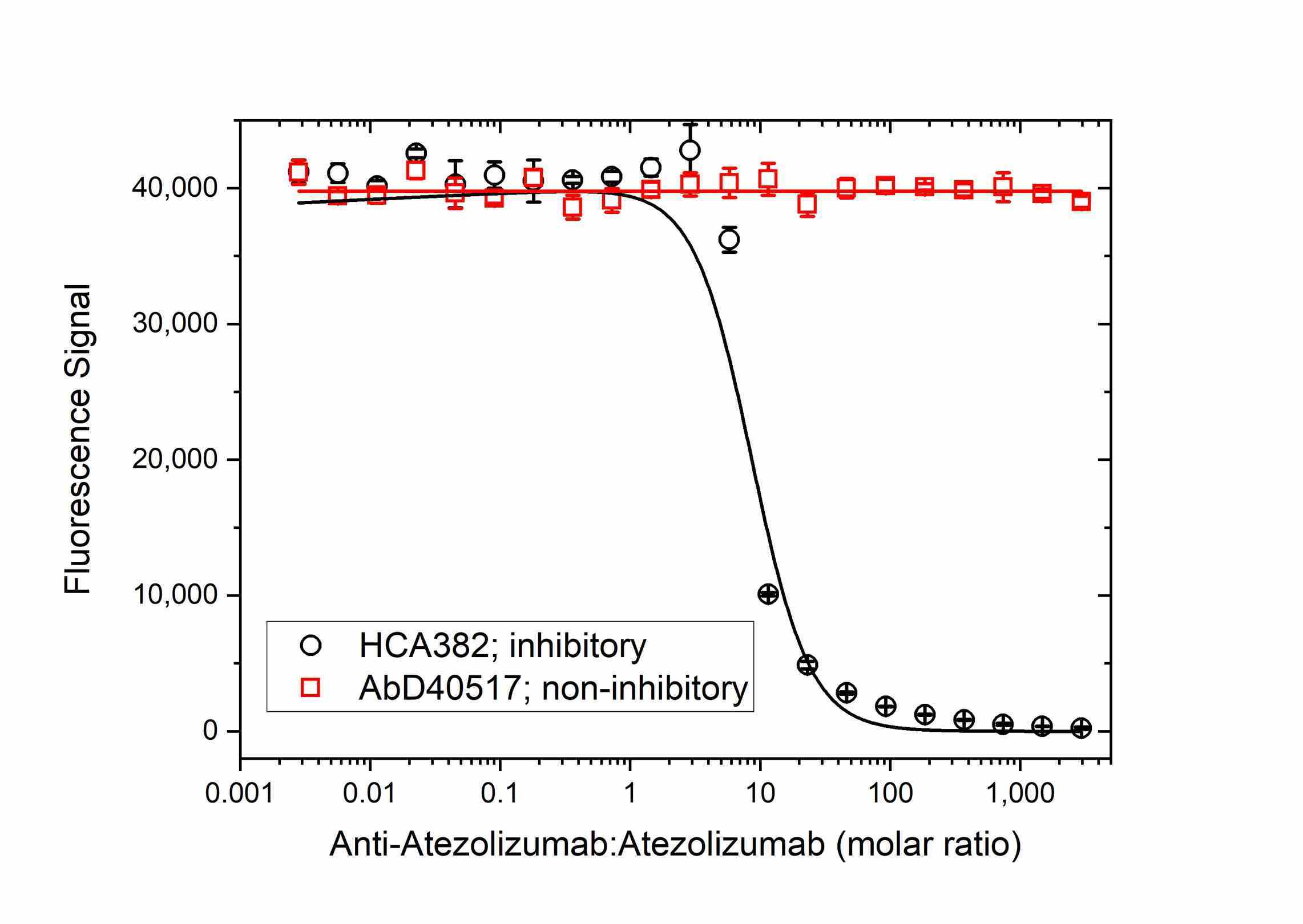 Anti Atezolizumab Antibody, clone AbD40638ia gallery image 3