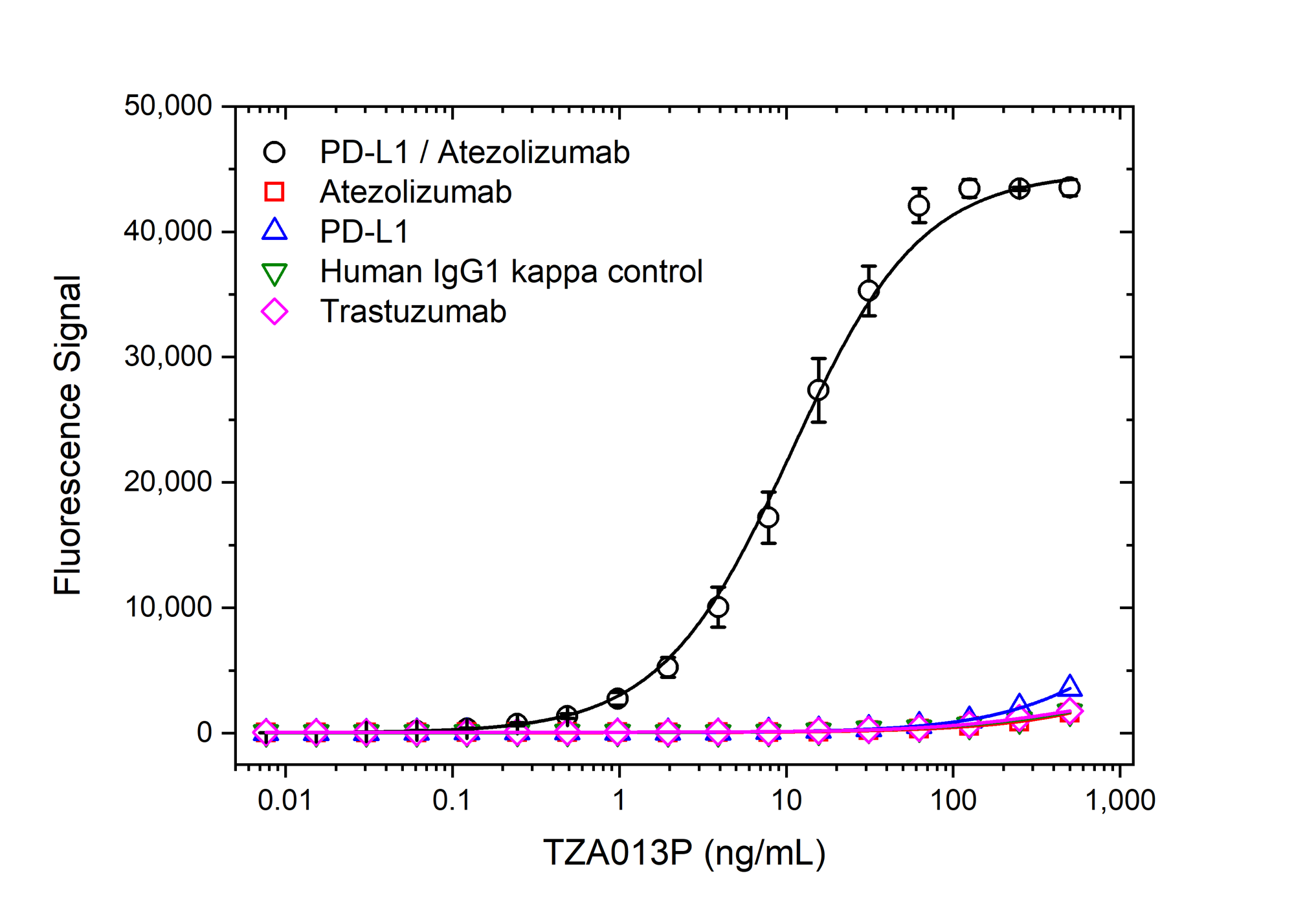 Anti Atezolizumab (Drug/Target Complex) Antibody, clone AbD40640 gallery image 2