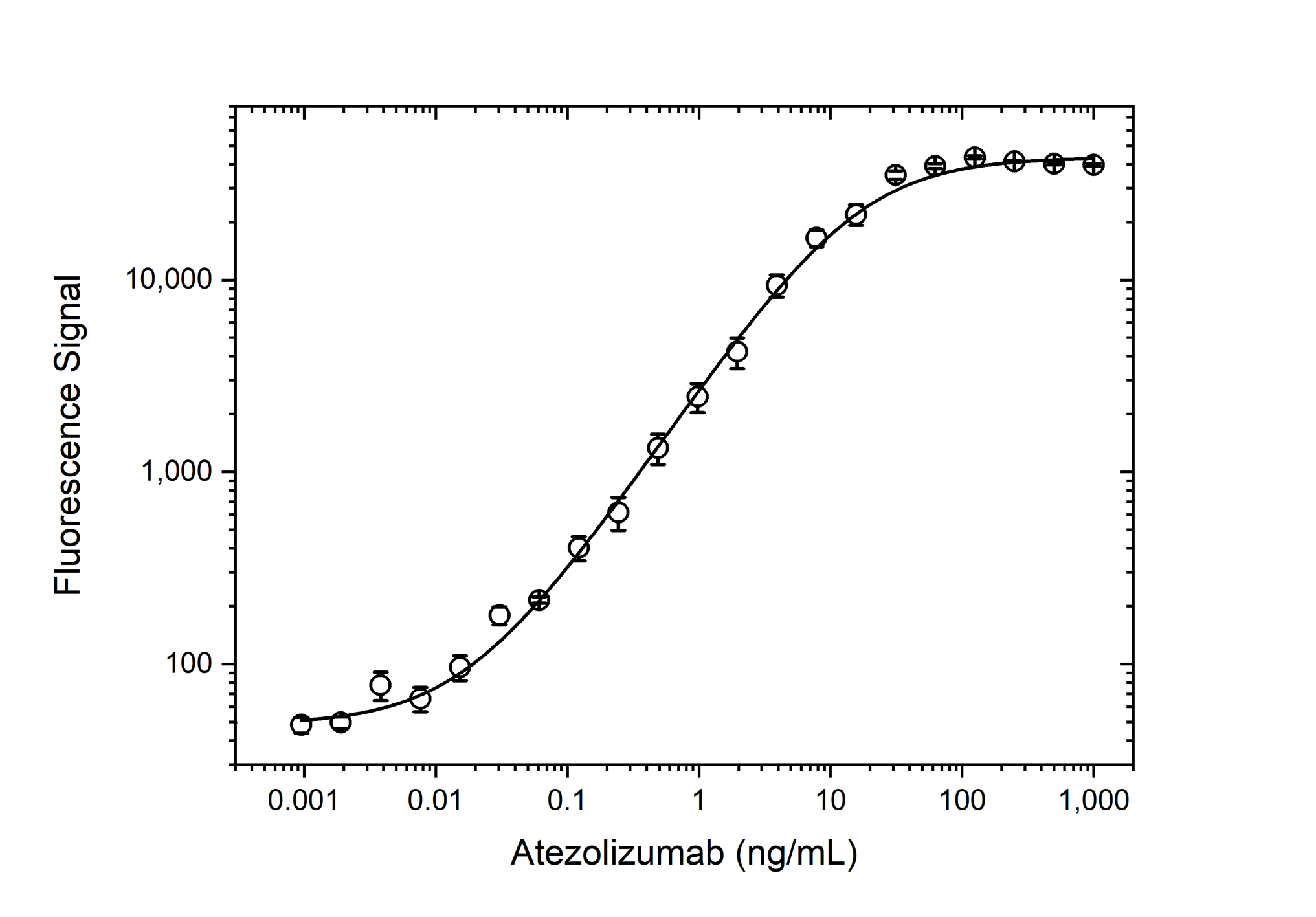 Anti Atezolizumab (Drug/Target Complex) Antibody, clone AbD40640 gallery image 3
