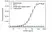 Anti Atezolizumab Antibody, clone AbD40992ia thumbnail image 2