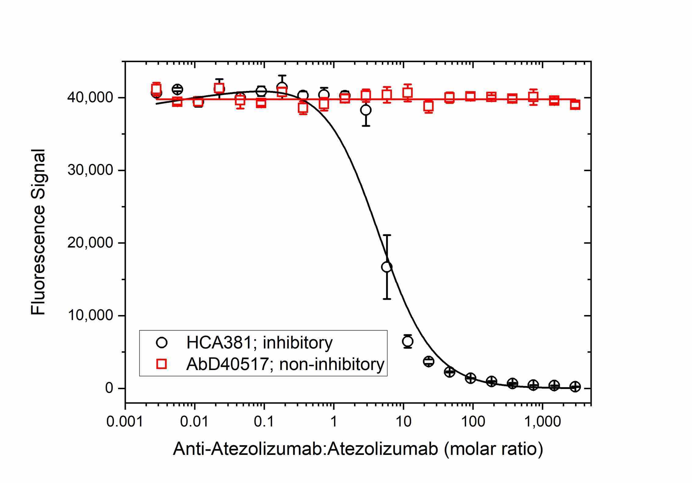 Anti Atezolizumab Antibody, clone AbD40992ia gallery image 3