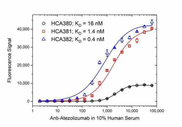 Anti Atezolizumab Antibody, clone AbD40992ia gallery image 4