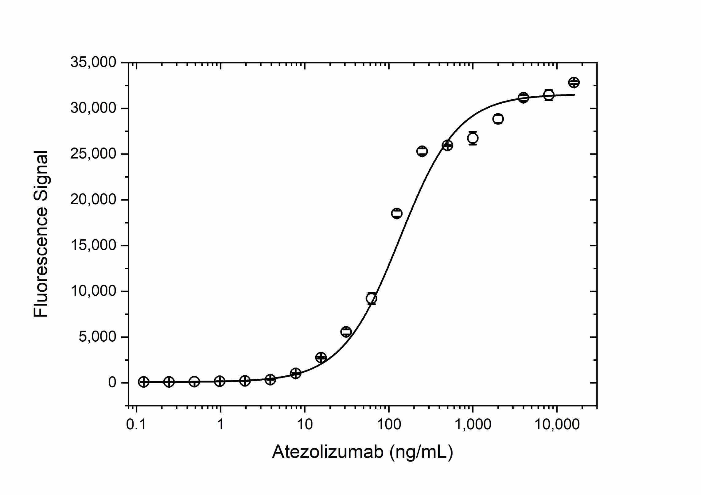 Anti Atezolizumab Antibody, clone AbD40992ia gallery image 5