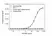 Anti Atezolizumab Antibody, clone AbD41002ia thumbnail image 2