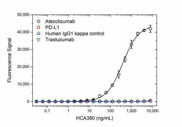 Anti Atezolizumab Antibody, clone AbD41002ia gallery image 2